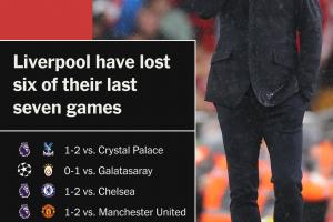 吃了渣叔红利？斯洛特首赛季夺英超，上赛季耐考王→如今节节退败