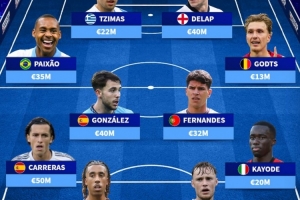 德转列未被国家队征召年轻才俊：约罗、德拉普领衔，卡拉雷斯在列